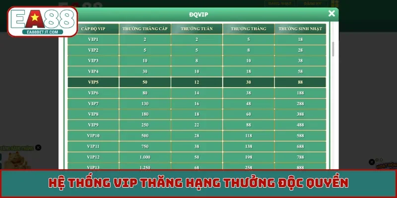 Hệ thống vip thăng hạng thưởng độc quyền